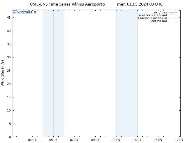 Vento 10 m CMC TS mer 08.05.2024 15 UTC