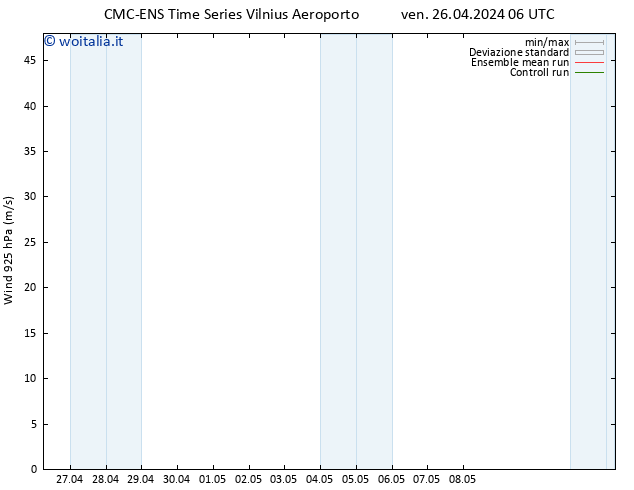 Vento 925 hPa CMC TS ven 26.04.2024 06 UTC