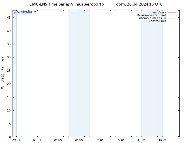Vento 925 hPa CMC TS dom 28.04.2024 21 UTC