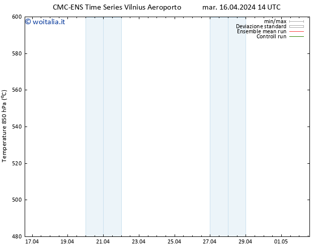 Height 500 hPa CMC TS mer 17.04.2024 02 UTC