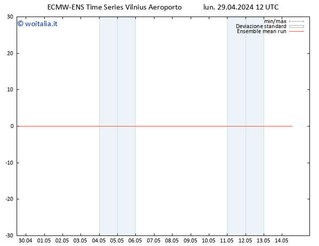 Temp. 850 hPa ECMWFTS mar 30.04.2024 12 UTC