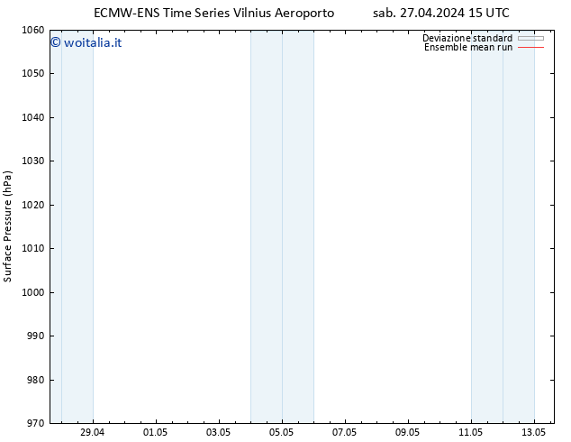 Pressione al suolo ECMWFTS dom 28.04.2024 15 UTC