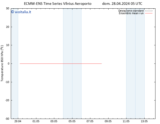 Temp. 850 hPa ECMWFTS mer 08.05.2024 05 UTC