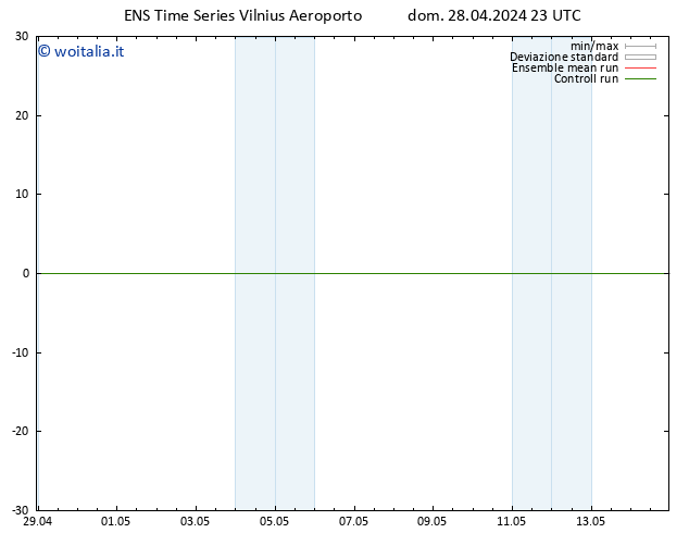 Height 500 hPa GEFS TS lun 29.04.2024 05 UTC