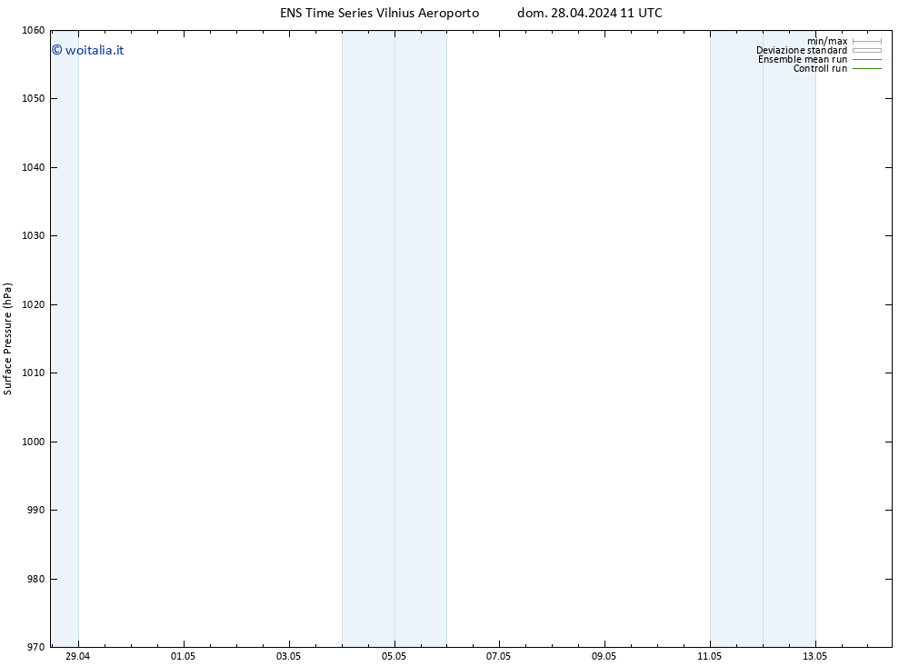 Pressione al suolo GEFS TS lun 29.04.2024 11 UTC