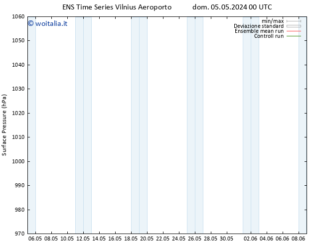 Pressione al suolo GEFS TS dom 05.05.2024 06 UTC
