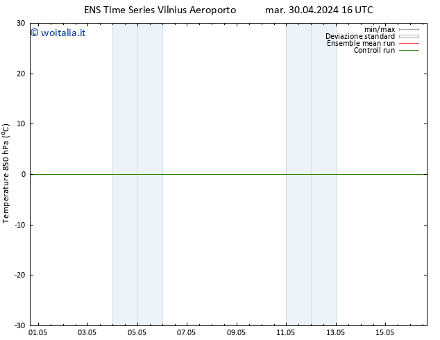 Temp. 850 hPa GEFS TS mer 08.05.2024 04 UTC