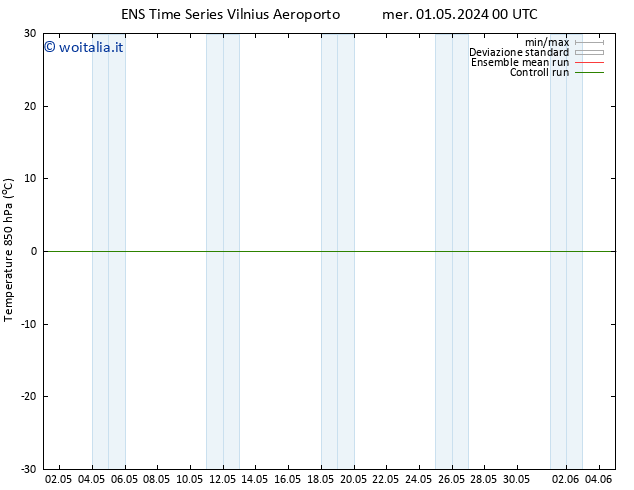 Temp. 850 hPa GEFS TS sab 11.05.2024 00 UTC