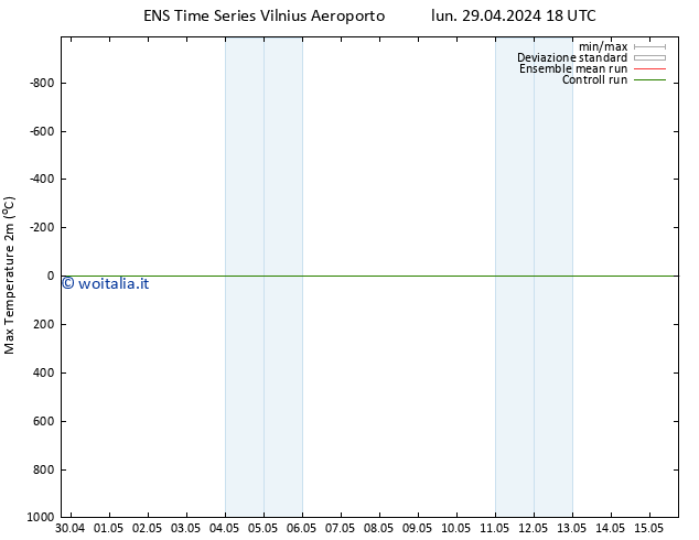 Temp. massima (2m) GEFS TS mar 30.04.2024 18 UTC