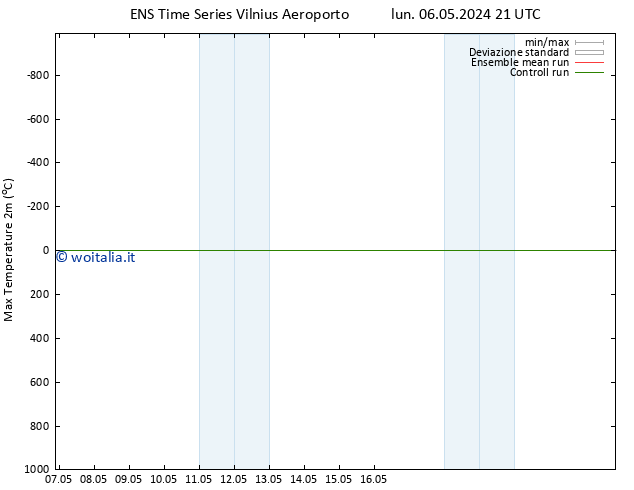 Temp. massima (2m) GEFS TS gio 09.05.2024 21 UTC