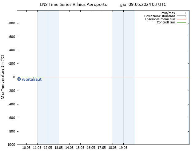 Temp. massima (2m) GEFS TS dom 19.05.2024 03 UTC