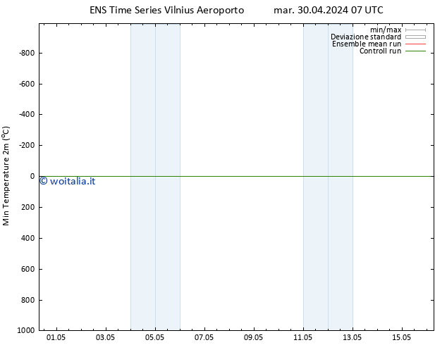 Temp. minima (2m) GEFS TS mar 30.04.2024 13 UTC