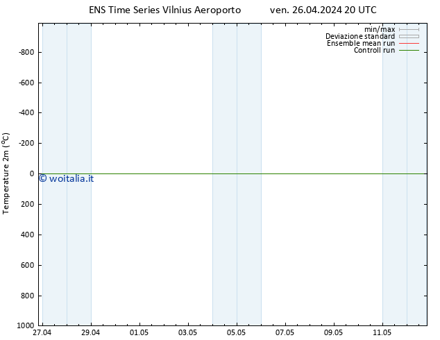 Temperatura (2m) GEFS TS ven 26.04.2024 20 UTC