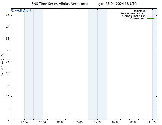 Vento 10 m GEFS TS gio 25.04.2024 19 UTC