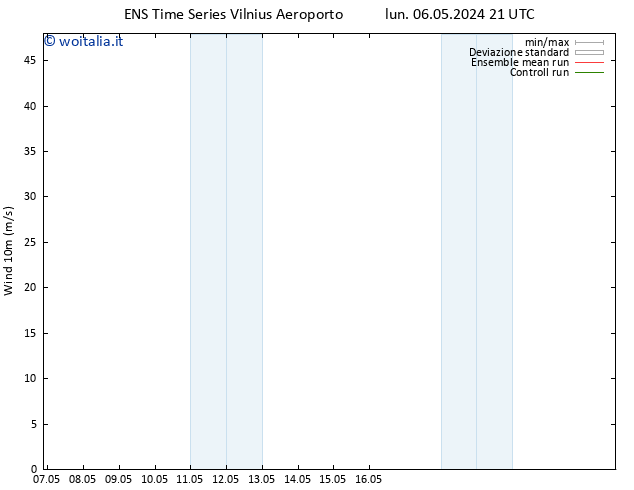 Vento 10 m GEFS TS mar 07.05.2024 09 UTC