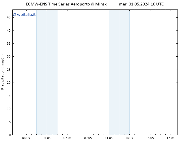 Precipitazione ALL TS mer 01.05.2024 22 UTC