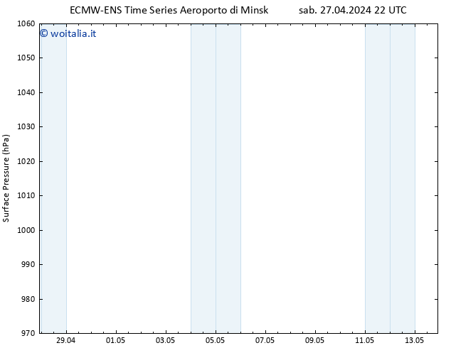 Pressione al suolo ALL TS dom 28.04.2024 04 UTC