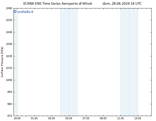 Pressione al suolo ALL TS dom 28.04.2024 14 UTC