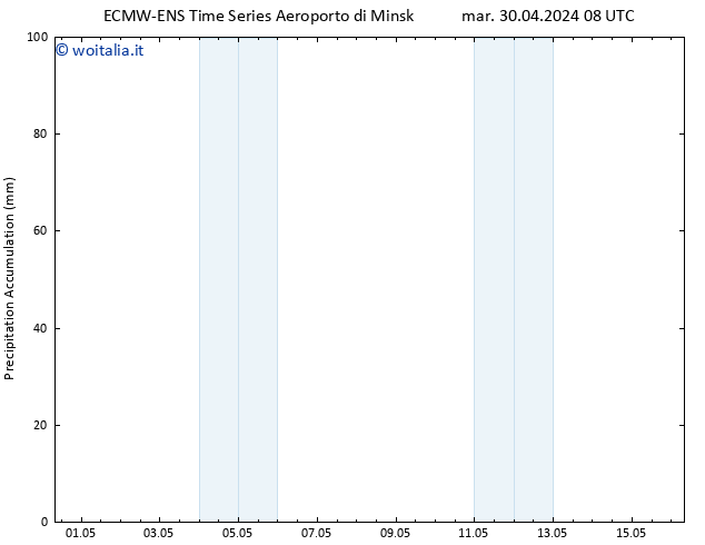 Precipitation accum. ALL TS mar 30.04.2024 14 UTC