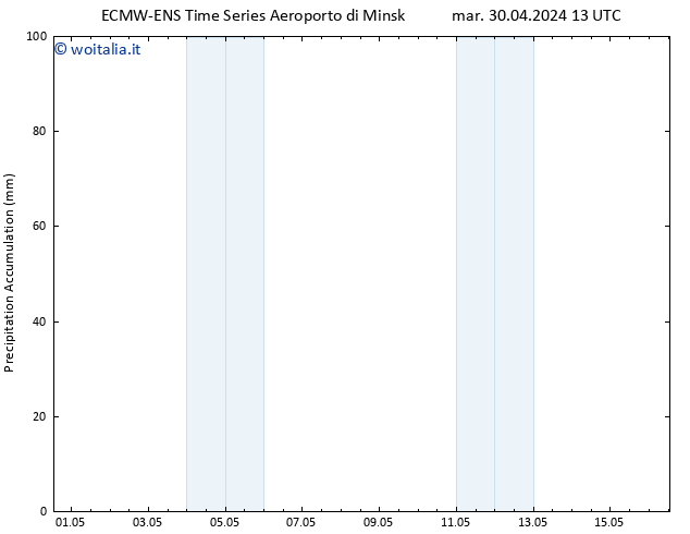Precipitation accum. ALL TS mar 30.04.2024 19 UTC