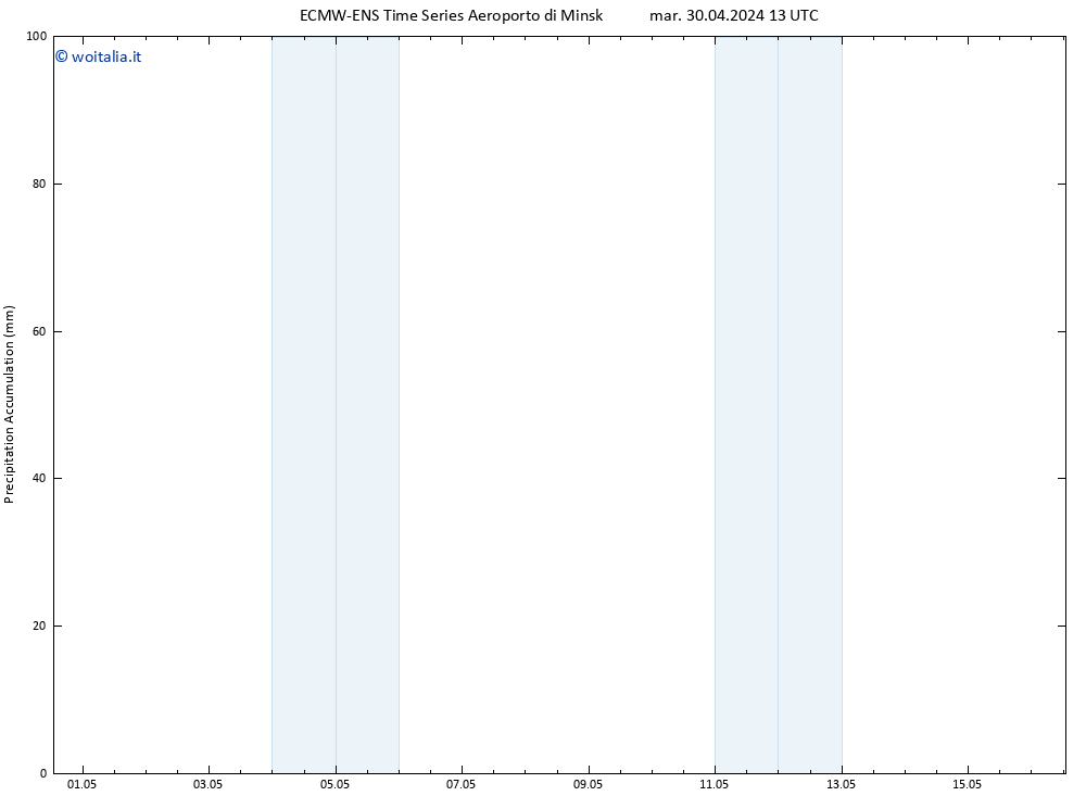 Precipitation accum. ALL TS mar 30.04.2024 19 UTC