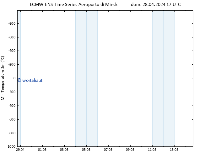 Temp. minima (2m) ALL TS dom 28.04.2024 23 UTC