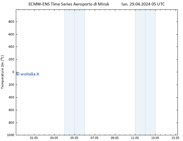 Temperatura (2m) ALL TS lun 29.04.2024 17 UTC