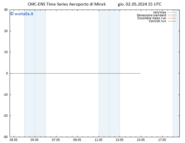 Vento 10 m CMC TS ven 03.05.2024 15 UTC