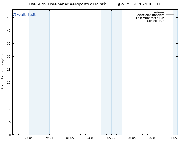 Precipitazione CMC TS gio 25.04.2024 10 UTC