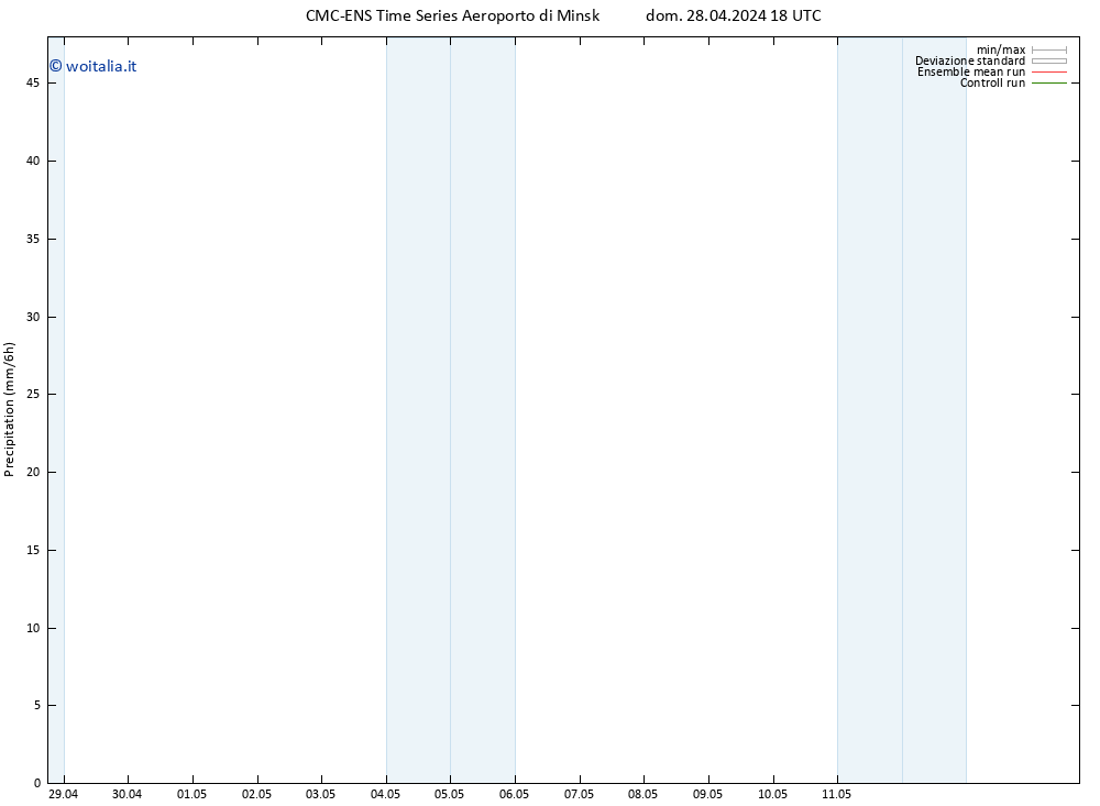 Precipitazione CMC TS mer 08.05.2024 18 UTC