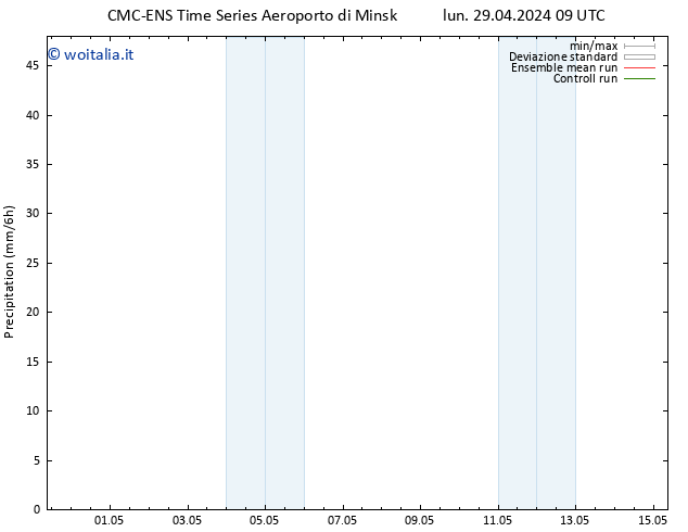 Precipitazione CMC TS lun 29.04.2024 15 UTC