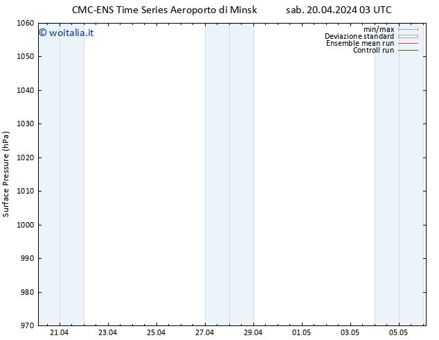 Pressione al suolo CMC TS sab 20.04.2024 15 UTC
