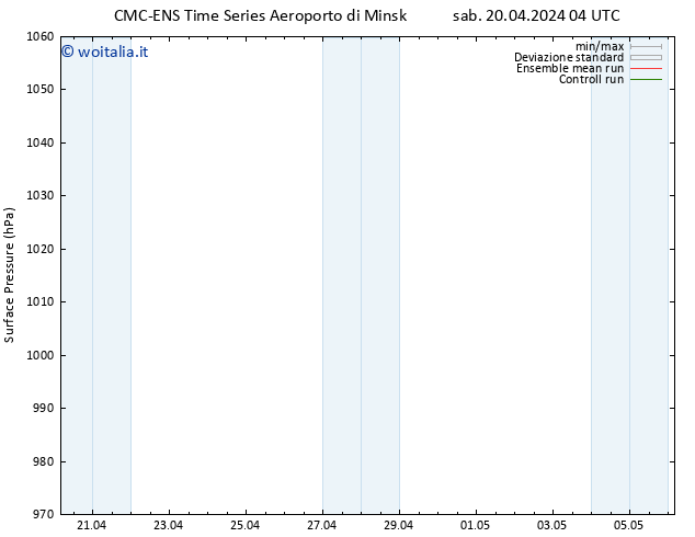 Pressione al suolo CMC TS sab 20.04.2024 10 UTC