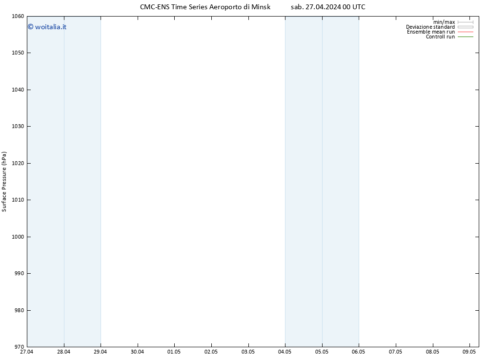 Pressione al suolo CMC TS sab 27.04.2024 06 UTC