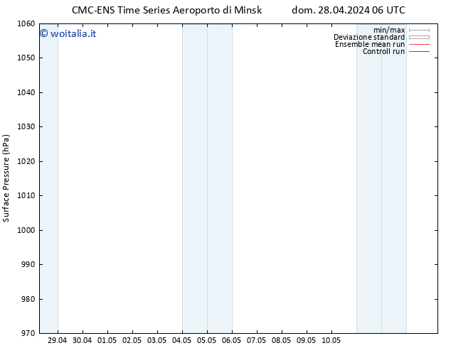 Pressione al suolo CMC TS lun 29.04.2024 06 UTC