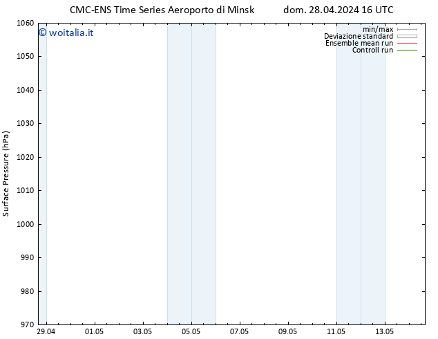 Pressione al suolo CMC TS mar 30.04.2024 16 UTC