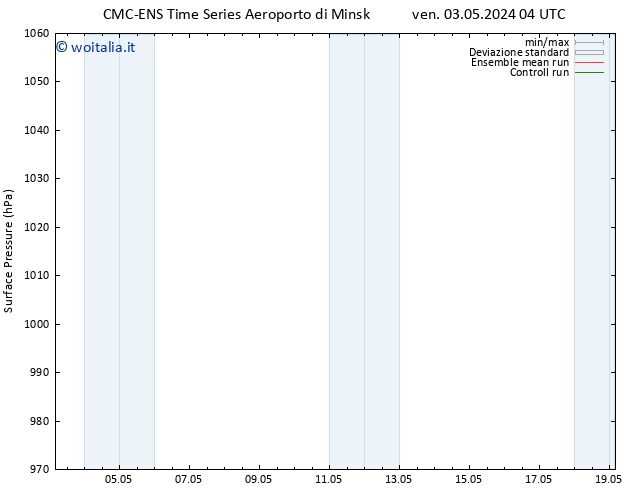 Pressione al suolo CMC TS ven 03.05.2024 10 UTC