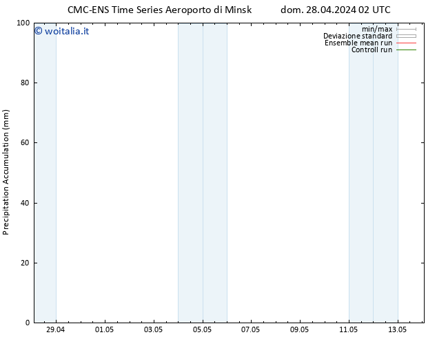 Precipitation accum. CMC TS mer 08.05.2024 02 UTC