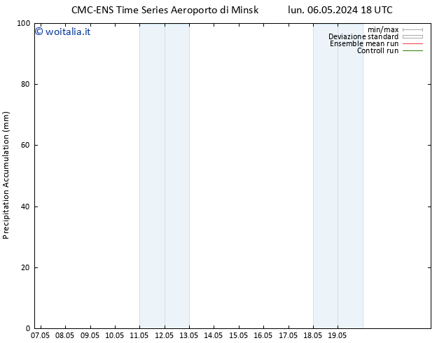 Precipitation accum. CMC TS mar 07.05.2024 00 UTC