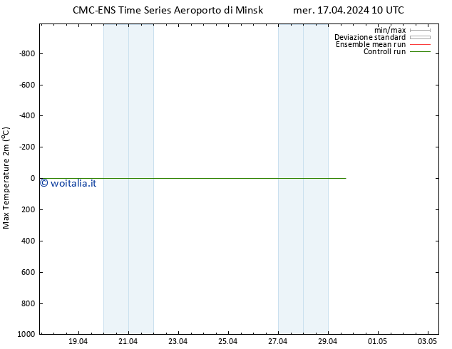 Temp. massima (2m) CMC TS mer 17.04.2024 16 UTC
