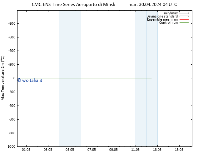 Temp. massima (2m) CMC TS mar 30.04.2024 10 UTC