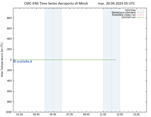 Temp. massima (2m) CMC TS mar 30.04.2024 05 UTC