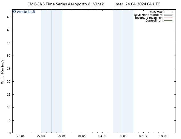 Vento 10 m CMC TS mer 24.04.2024 10 UTC