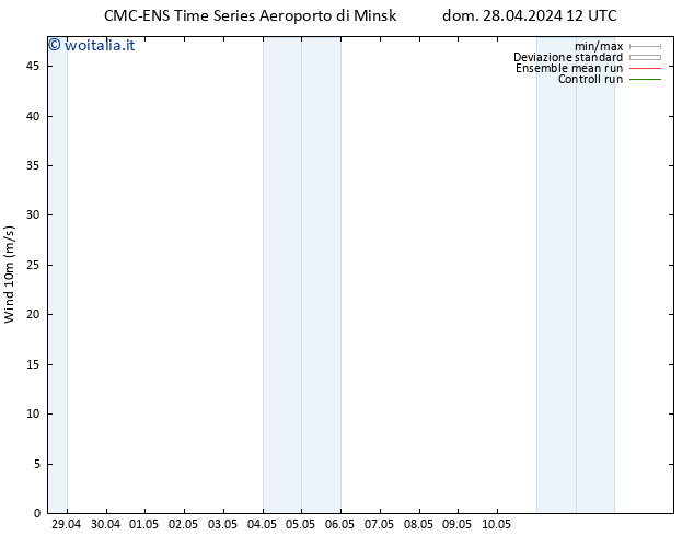 Vento 10 m CMC TS mer 08.05.2024 12 UTC