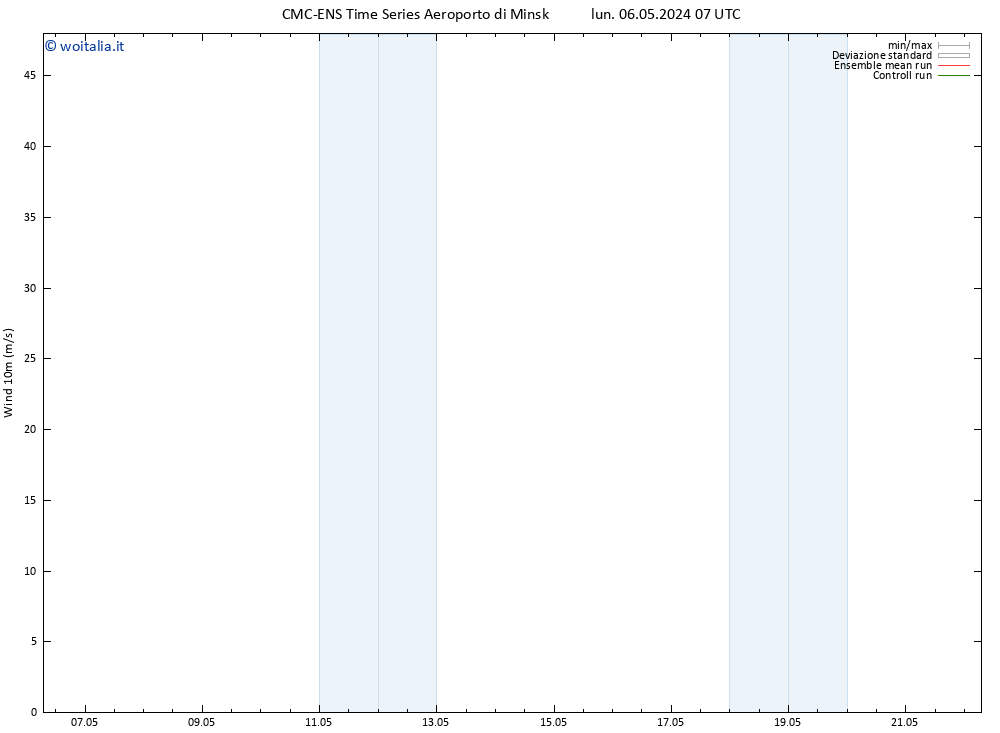 Vento 10 m CMC TS lun 06.05.2024 13 UTC