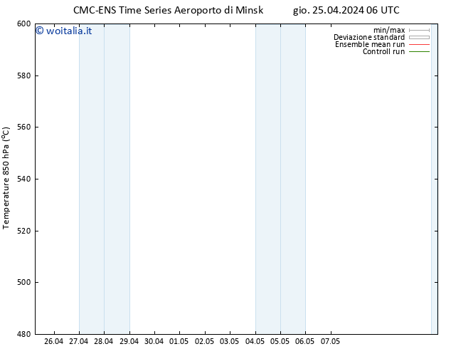 Height 500 hPa CMC TS ven 26.04.2024 06 UTC