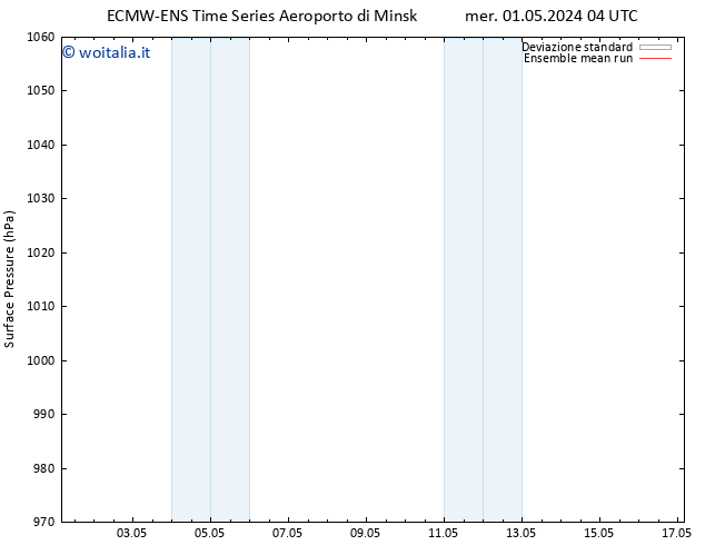 Pressione al suolo ECMWFTS gio 02.05.2024 04 UTC