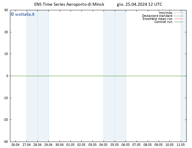 Height 500 hPa GEFS TS gio 25.04.2024 12 UTC