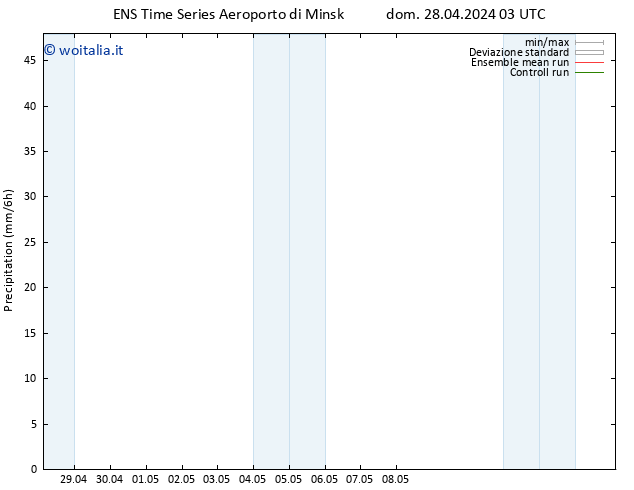 Precipitazione GEFS TS mer 08.05.2024 03 UTC