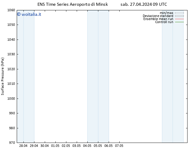 Pressione al suolo GEFS TS sab 27.04.2024 15 UTC